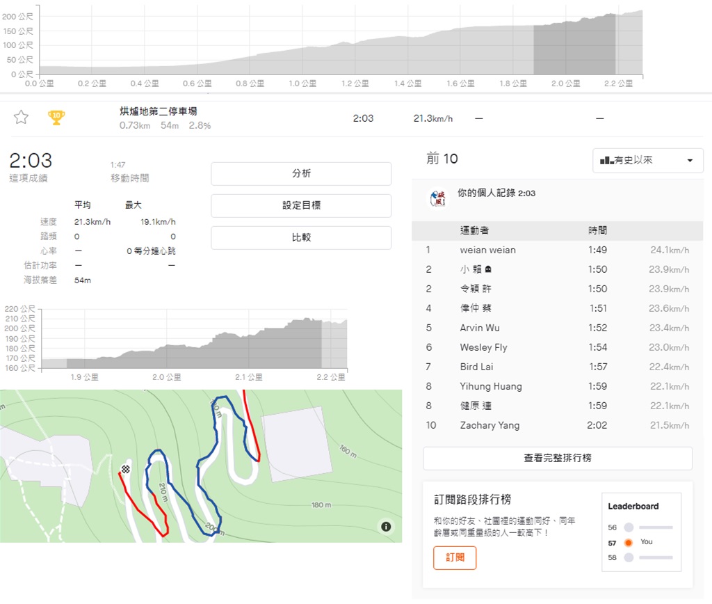 排名系統
